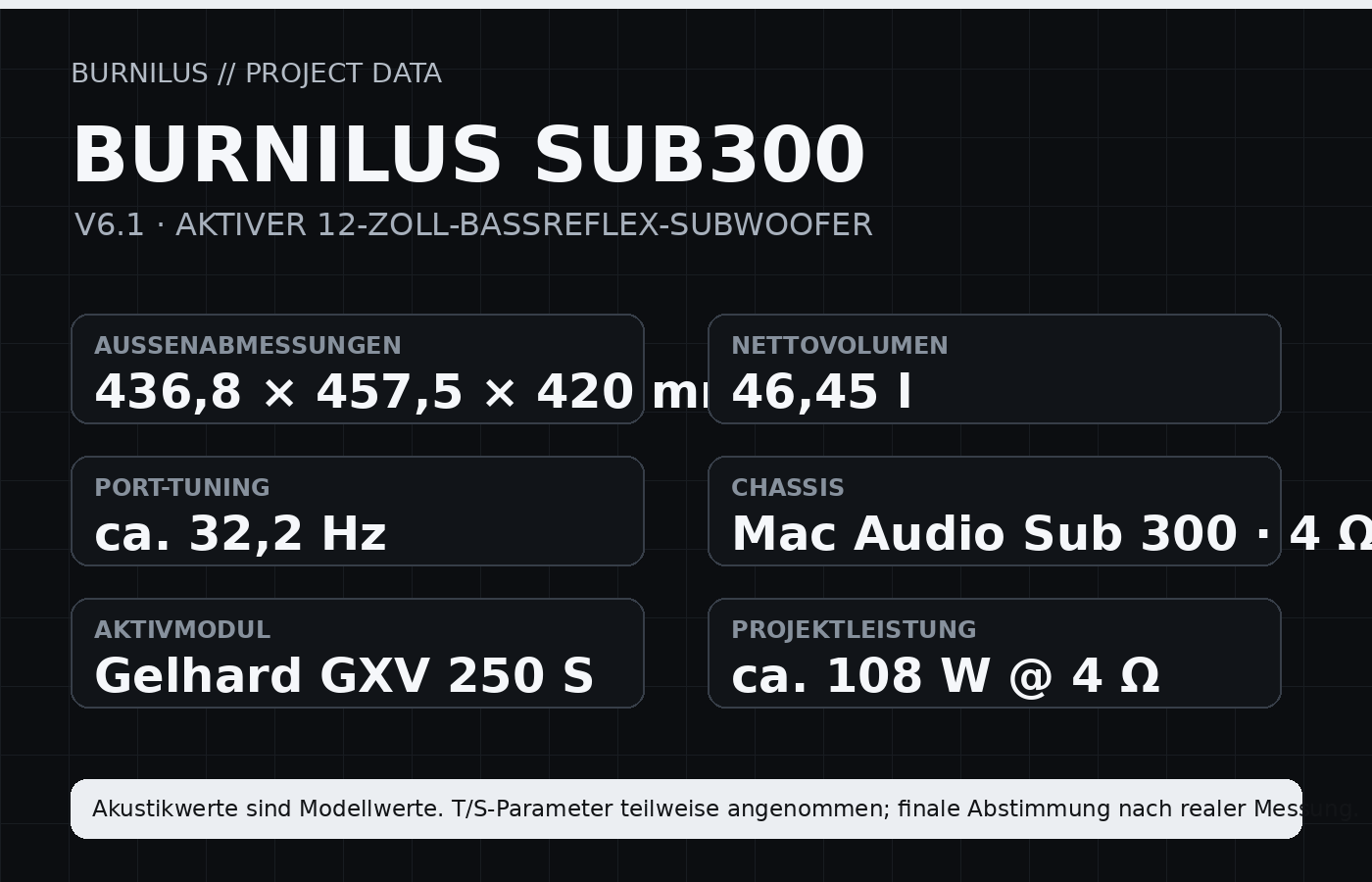 BURNILUS SUB300 Projektdaten